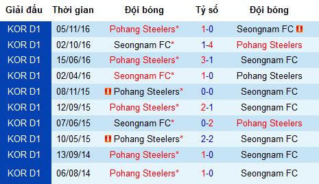 Nhận định Seongnam vs Pohang Steelers, 14h ngày 13/4 (K-League 2019)